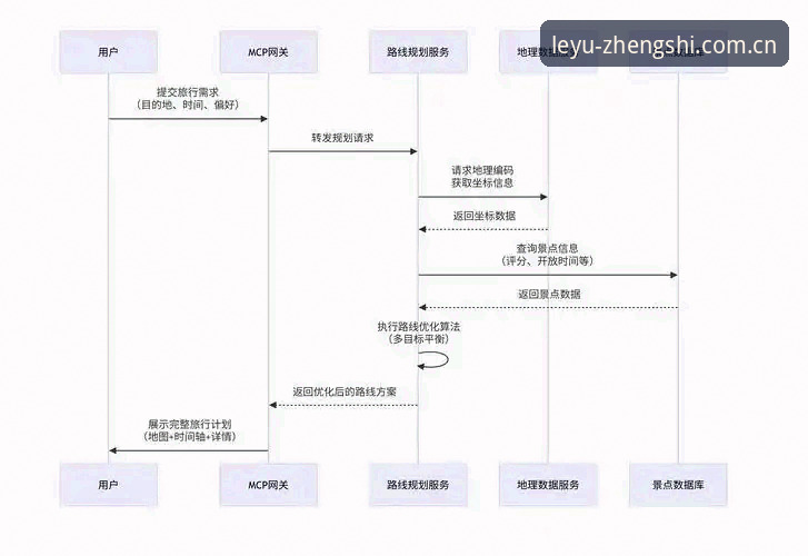 乐鱼iOS版教程：从下载到登录的全流程操作指南